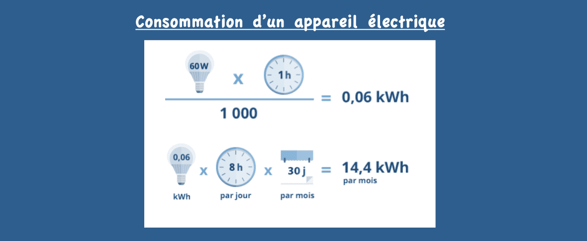 Calculette électricité : Comment estimer sa consommation ?